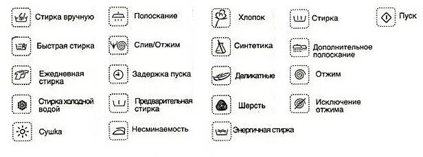 Что означает на машинке ue. Стиральная машина Занусси значки стирки. Значки на стиральной машине Zanussi. Машинка Занусси режимы значки. Занусси стиральная машина значки режимов стирки.