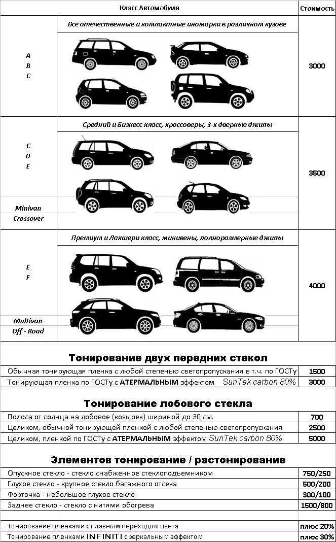 Сколько процент можно тонировать. Тонировка спереди разрешенная. Нормы тонировки стекол автомобиля 2021. Тонировка спереди ГОСТ. Тонировка спереди разрешенная по ГОСТУ процентов.