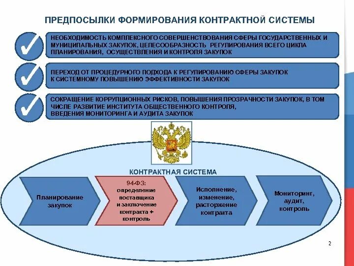 Нормирование закупок. Структура отдела закупок по 44-фз. Система управления закупками. Принципы управления закупками. Структура управления закупками схема 44-фз.
