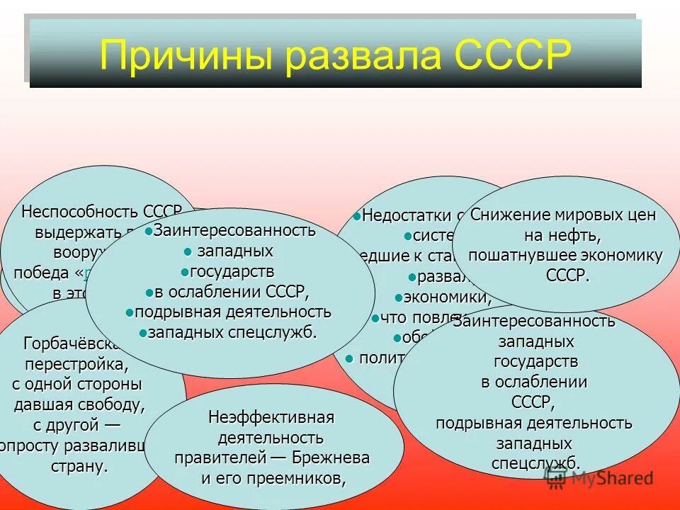 Создание и распад. Причины распада СССР кратко таблица. Причины распада СССР таблица политические. Экономические причины развала СССР. Причины и последствия распада СССР таблица кратко.