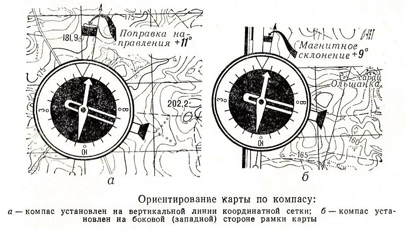 Военная топография ориентирование по карте. Военная топография ориентирование на местности по карте. Ориентирование на местности без карты Военная топография. Военная топография ориентирование на местности с компасом.