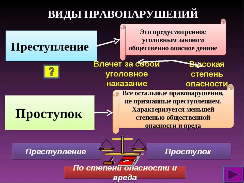 Финансовое право вид правонарушений