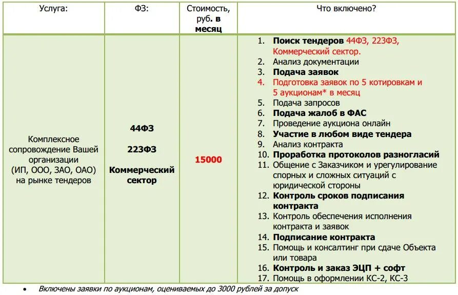 Сколько человек в день подписывают контракт. Сроки заключения контракта. Сроки подписания контракта по 44 ФЗ. Сроки заключения договора по 44 ФЗ. Сроки аукциона заключения контракта по 44-ФЗ.