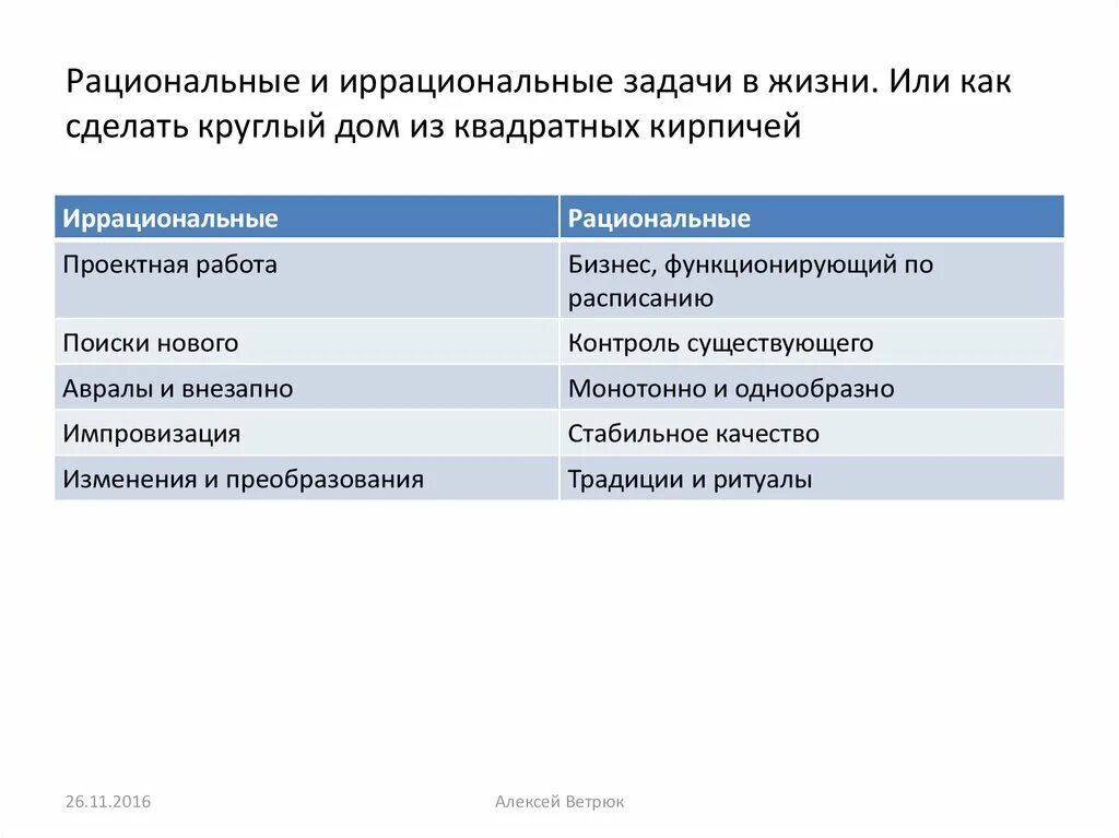 Рационал и иррационал. Иррациональный Тип личности. Рациональные и иррациональные конфликты. Планирование для иррационалов.