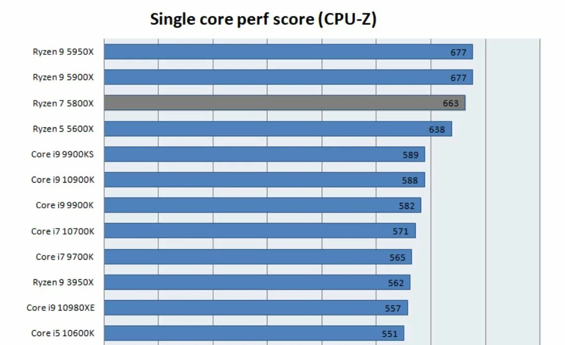 Core i9 vs core i7. Процессор intel core i7 10700. процессор intel core i9-11900k. cpu intel core i7-10700. 3700x cinebench r15.