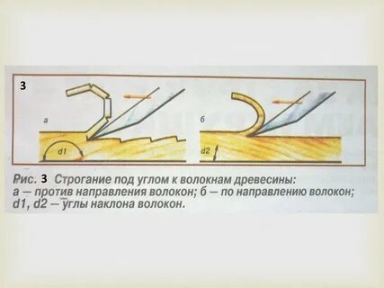 Строгание древесины