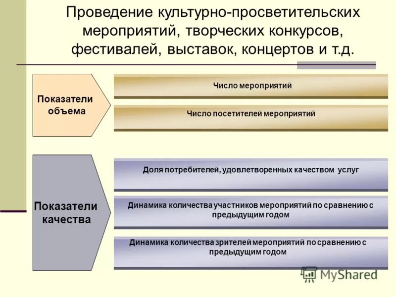 Казенные культурно досуговые учреждения