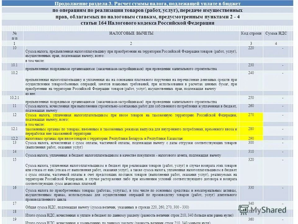 ОКВЭД 47. ОКВЭД 56.10. ОКВЭД 41.10. ОКВЭД47.79.3 вид налогообложения. Ндс оквэд