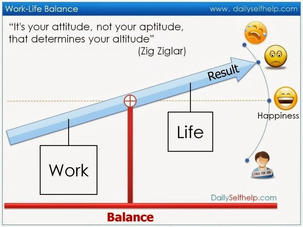 Life is a balance. Work-Life Balance. Ворк лайф баланс. Work work Balance. Life and work.