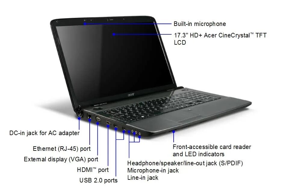 Ноутбук асер устройство. Строение ноутбука ASUS. Строение ноутбука Acer внешнее.