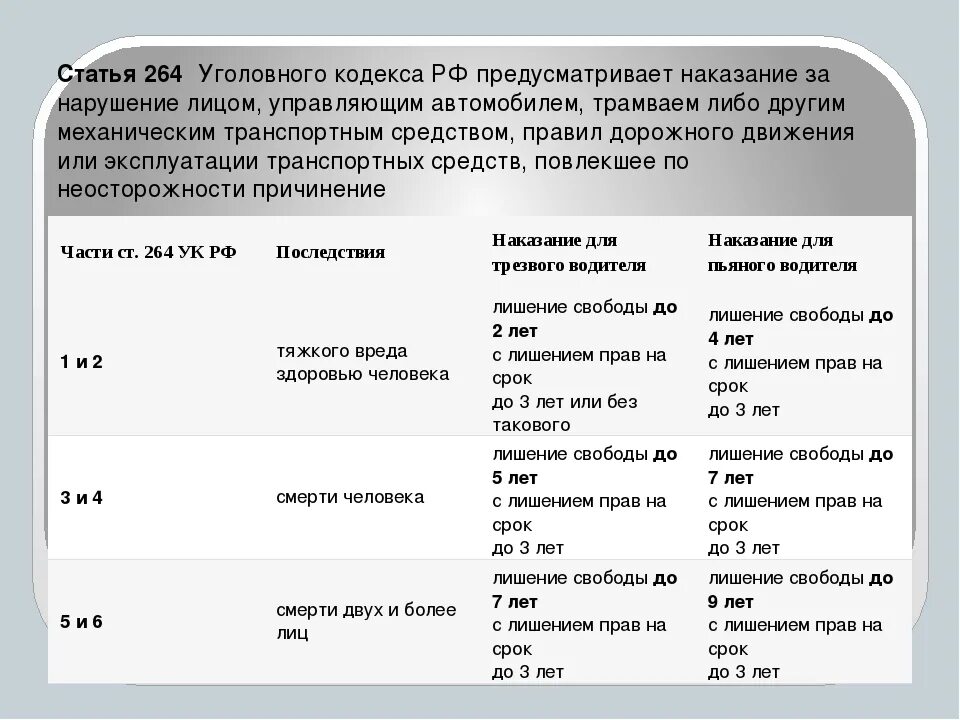 264 ук рф изменения. 264 Статья уголовного кодекса РФ. Ст 264 УК РФ. Статья 264 часть 1 уголовного кодекса. Часть 1 ст 264 УК РФ.