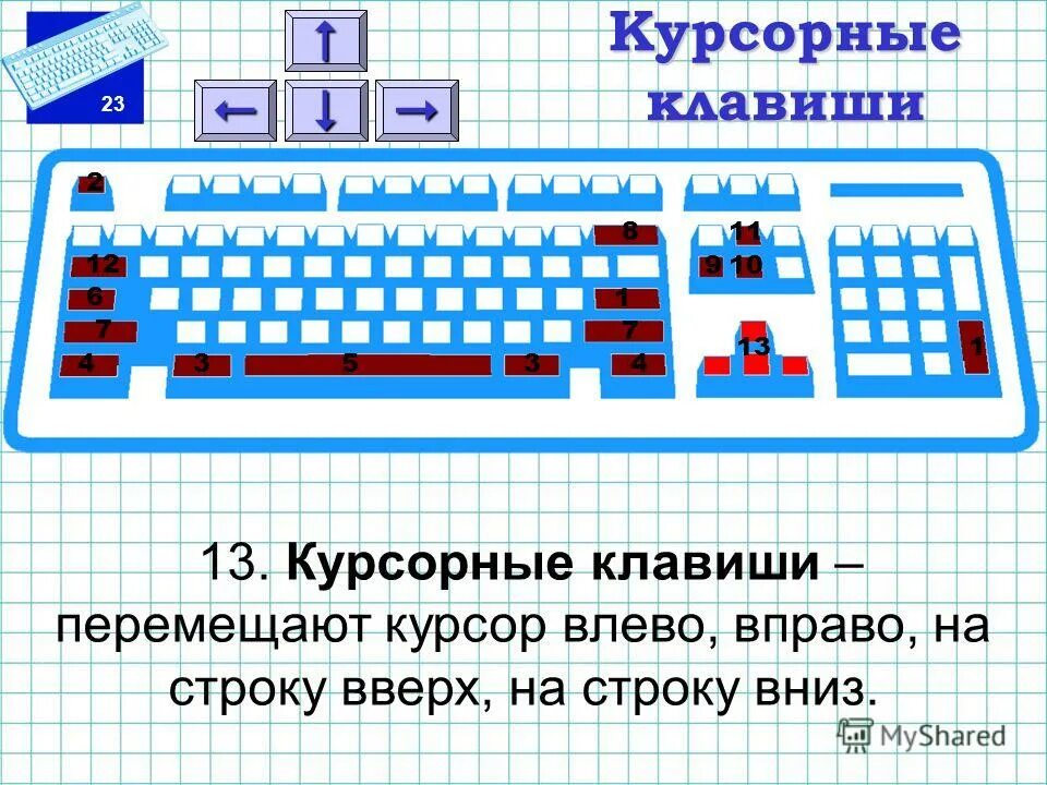 Клавиши вправо влево. Клавиши управления курсором. Клавиши перемещения курсора. Кнопки на клавиатуре вверх вниз влево вправо. Какие клавиши перемещают курсор.