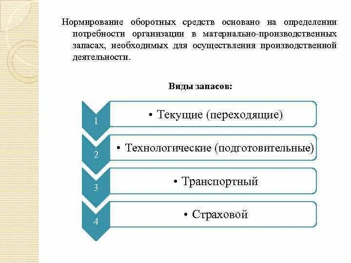 Нормирование запасов оборотных средств. Нормирование оборотных средств это определение. Виды производственных запасов. Оборотные средства в производственных запасах.