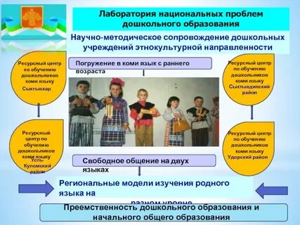 Год образования в доу