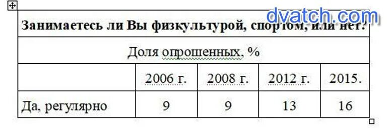 Пользуясь данными представленными