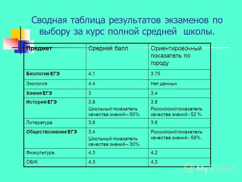 Снс и днс буровых растворов. Таблица результатов испытаний. Таблица результатов испытаний. Результаты испытаний на растяжение. Таблица результатов испытаний.