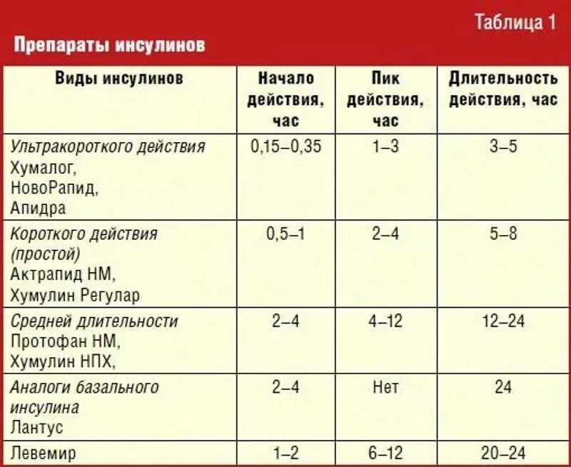 Что значит повышенный са