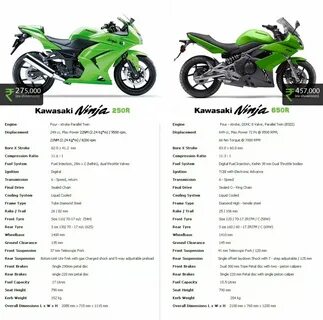 Kawasaki техническая характеристика