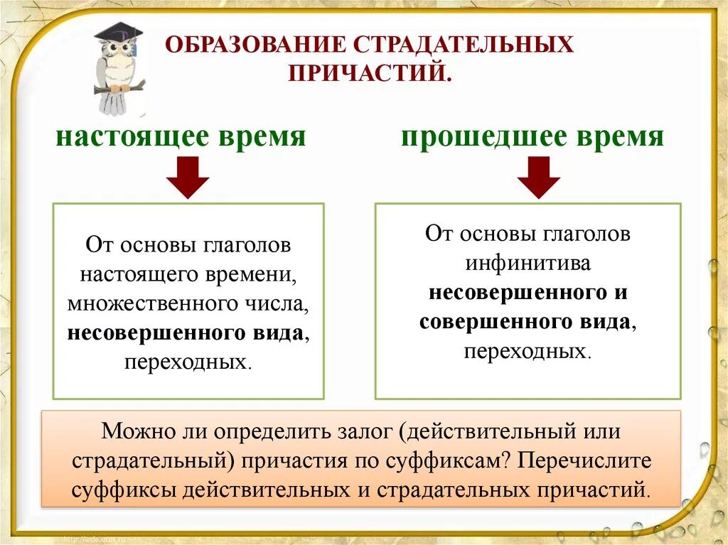 Образование страдательных причастий. Образование страдательных причастий прошедшего времени. Образование страдательных причастий настоящего и прошедшего времени. Действительные и страдательные причастия прошедшего времени.