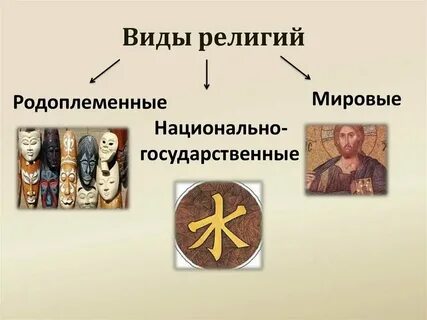 Национальные виды в международные
