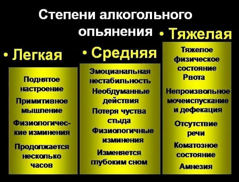 Мое настроение зависит от количества выпитого. Стадии острого алкогольного опьянения. Клинические признаки средней степени алкогольного опьянения. Клинические признаки легкой степени алкогольного опьянения. 1 Степень опьянения признаки.