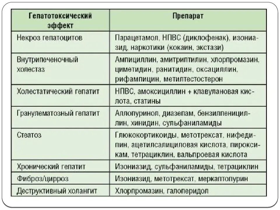 Как таблетки влияют на печень