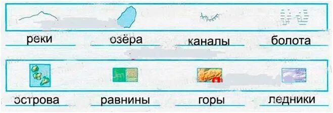 Положение в картах 4 буквы. Карты 4 класс окружающий мир условные знаки географических карт. Условные знаки географических карт 4 класс окружающий мир Плешаков. Условные обозначения на географической карте 4 класс. Условные знаки на карте 4 класс окружающий мир.