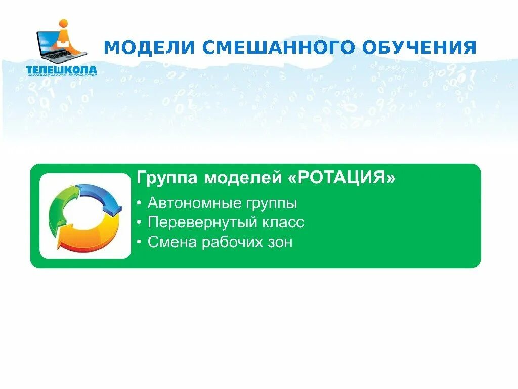 Смешанное обучение программа. Модели смешанного обучения. смешанное обучение в школе. смешанное обучение модели. blended learning смешанное обучение.
