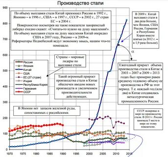 Объем выплавки стали