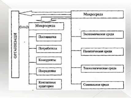 К макросреде относятся поставщики