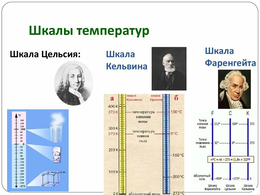 Шкала фаренгейта цельсия кельвина. Температура шкала Цельсия и Кельвина. Цельсий фаренгейт Кельвин Реомюр. Температурная шкала Кельвина. Шкалы температур Цельсия Кельвина Фаренгейта.