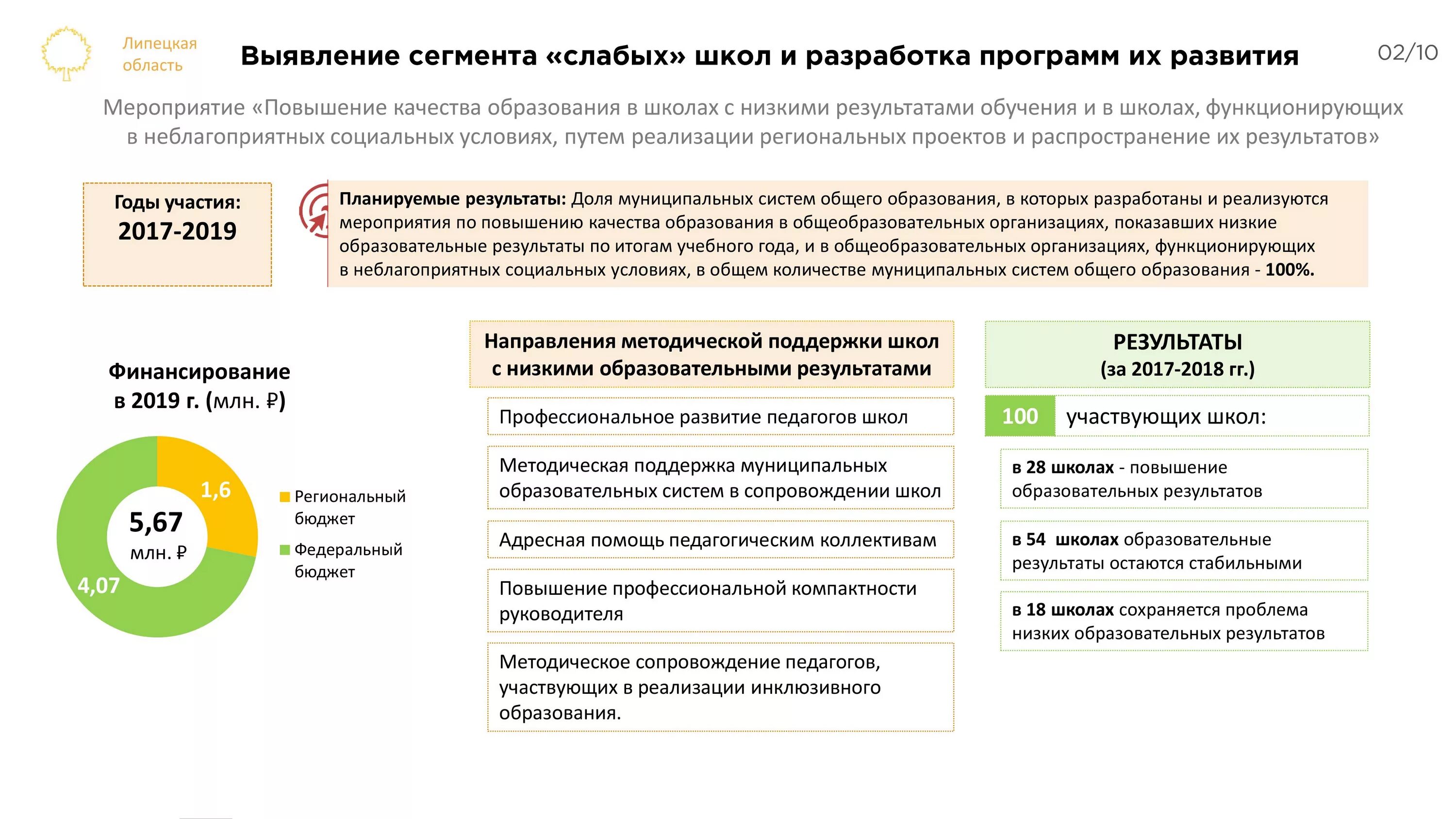 Необходимые действия для реализации проекта: найдено 89 изображений