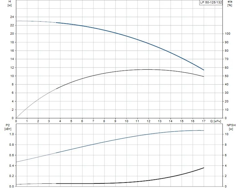 125 132. 125 132. Паронитовые прокладки. Прокладка паронитовая 1/2. 72.
