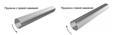 Пружина правая