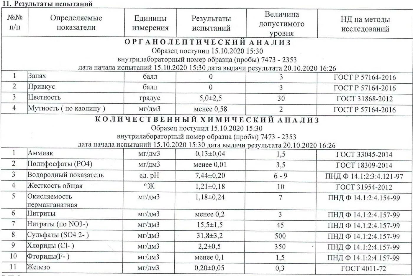 Сокращенный химический анализ вод. Показатели анализа воды из скважины. Протокол анализа сточных вод. Физико химический анализ питьевой воды. Результат анализа воды.