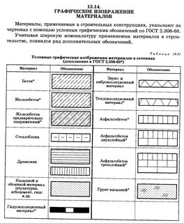 Как на чертеже пластмассовой детали штрихуется разрез