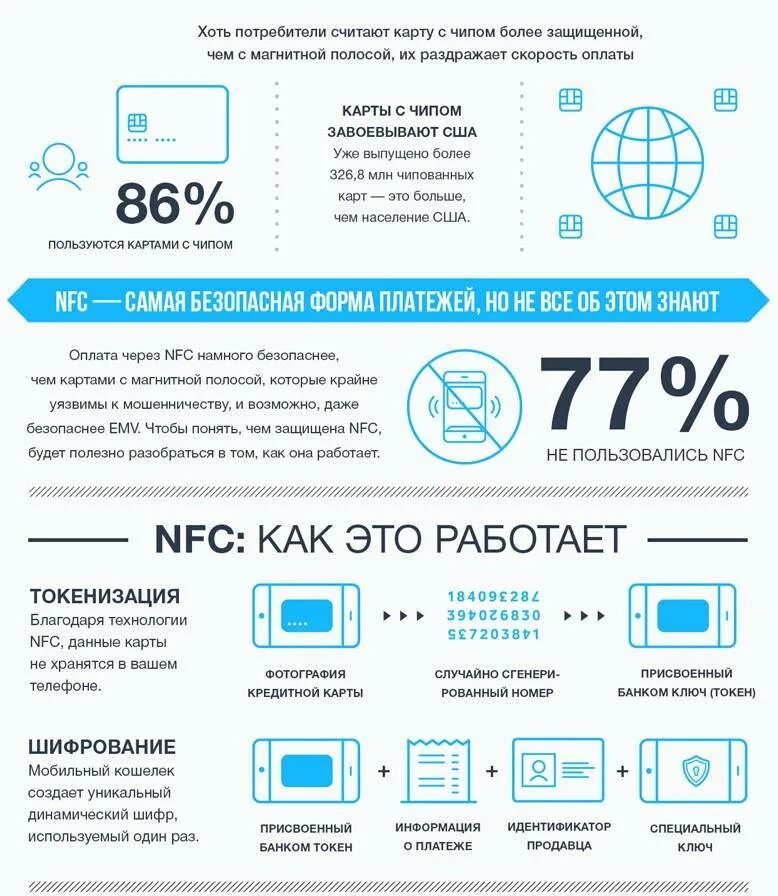 Включается nfc. NFC платежи. NFC В телефоне что это такое и как пользоваться. Схема NFC чипа. Как работает NFC.