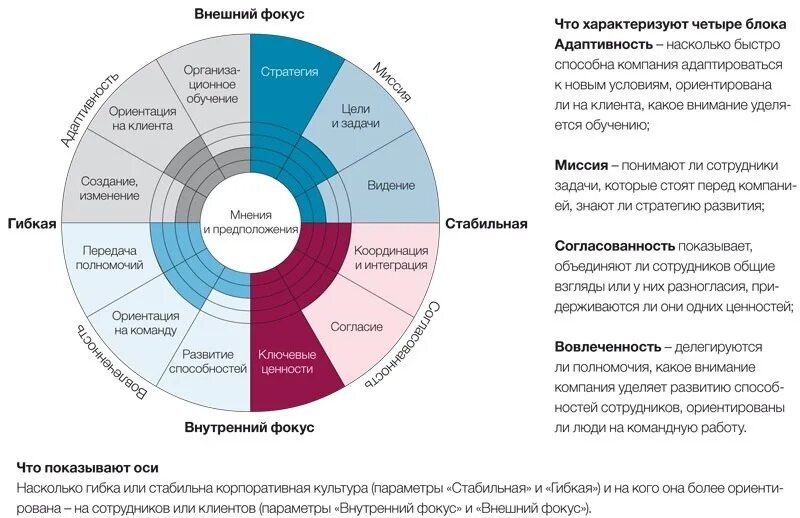 Корпоративная статистика. Методика Денисона корпоративная культура. Внешние и внутренние элементы корпоративной культуры. Формирование корпоративной культуры схема. План развития корпоративной культуры в компании.