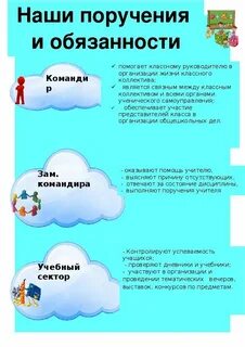Обязанности в классе начальная школа