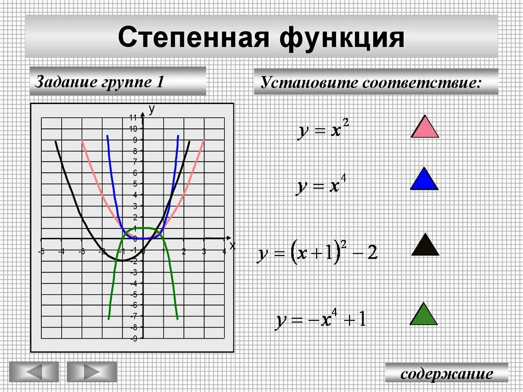 Функция называется степенной. Степенная функция. Графики степенных функций. График степенной функции. Построение Графика степенной функции.