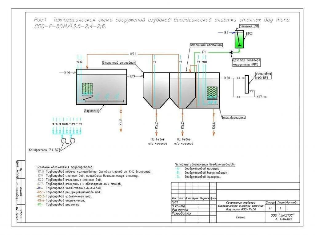 Технологическая схема очистных сооружений сточных вод. Технологическая схема станции очистки сточных вод. Технологическая схема канализационных очистных сооружений. Технологическая схема биологическая очистка сточных вод.