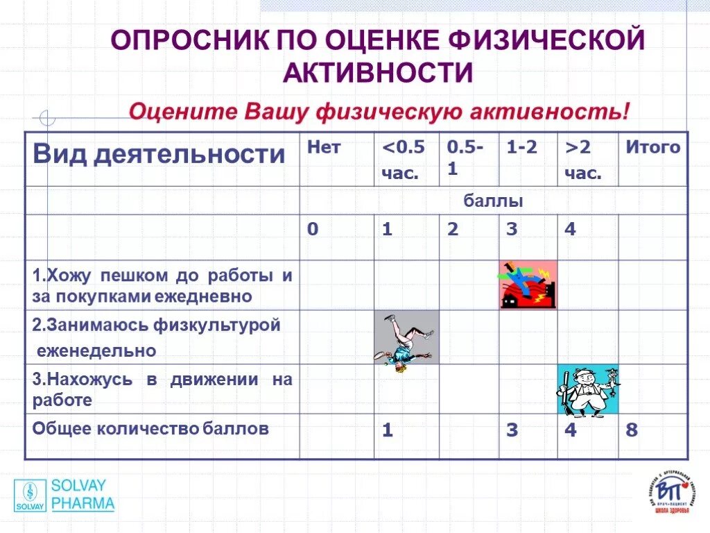 Опросник физической активности. Оценка физической активности. Оценка уровня физической активности пациента. Анкета физическая активность.