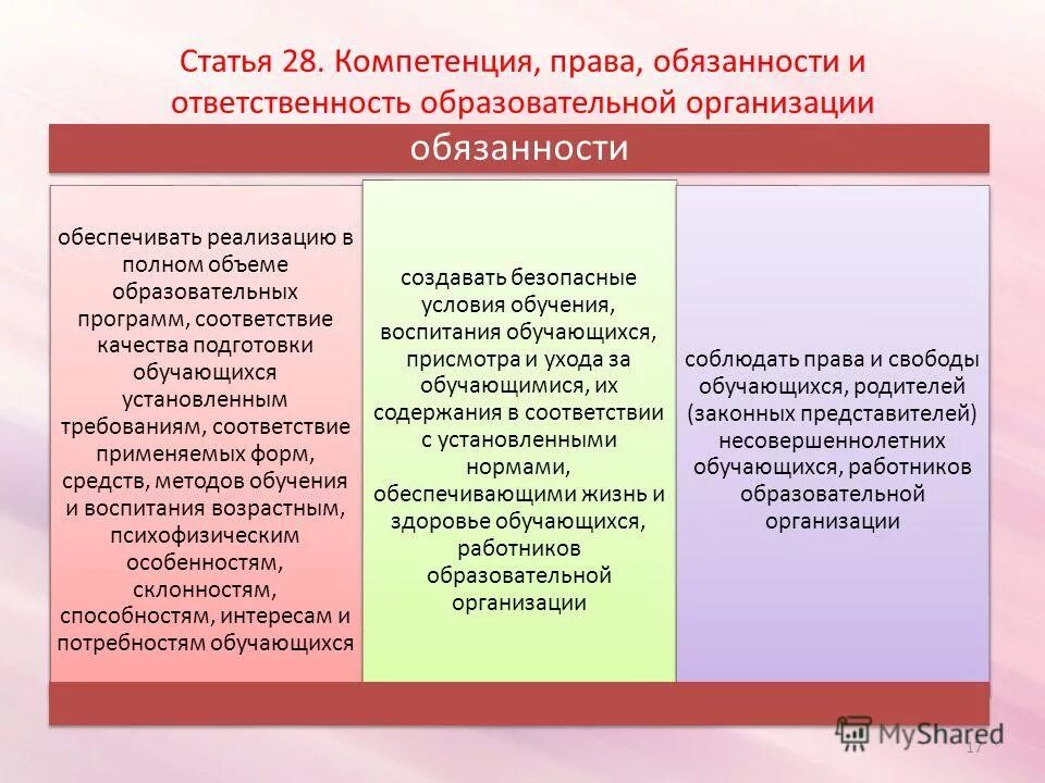 Фз об образовании обязанности образовательной организации. Обязанности и ответственность образовательной организации.