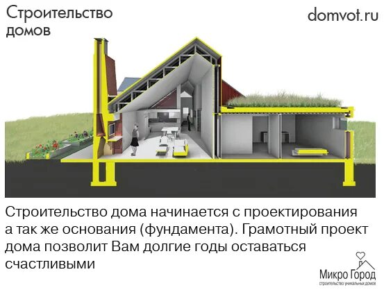 Размещение некапитальных строений