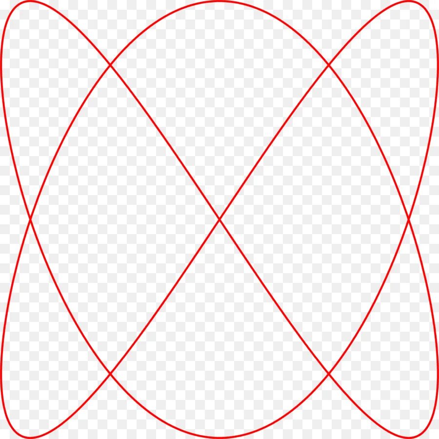 Красивая женская фигура. Пияо. Пи фигуры. Типы фигур у девушек. Фигуры лиссажу 3 2.