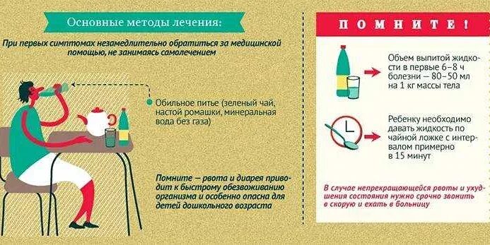 В какую больницу ехать