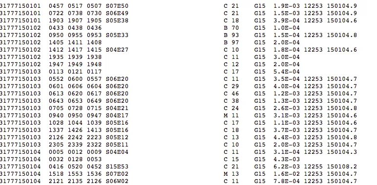 6 15 39 2. 17 39 15-14.26 -6 12.5 Решение. 14,39:(15-14,26)-6:12,5 Решение. 17.39X (15-14.26) -6 :125ответ.