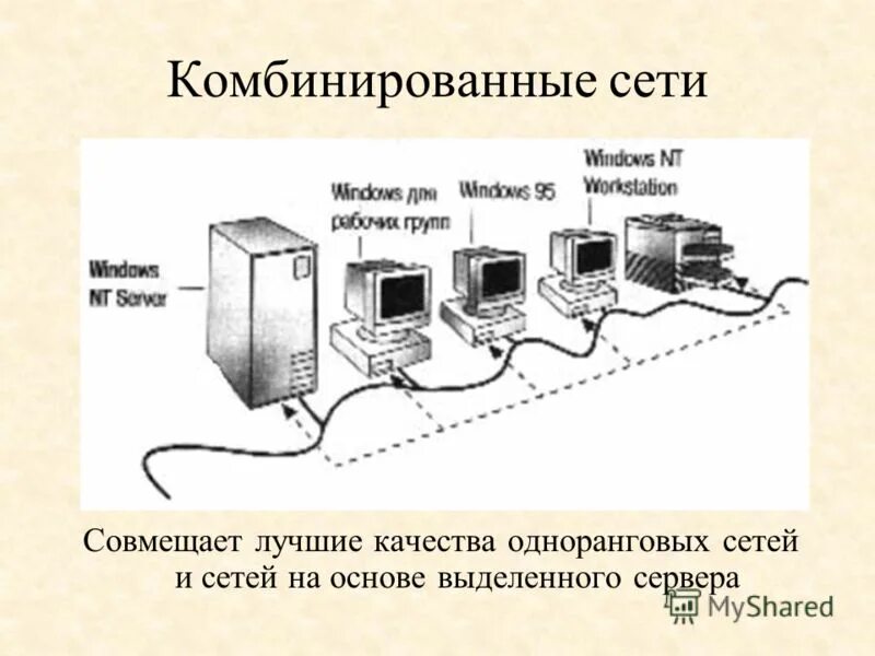 Комбинированные сети