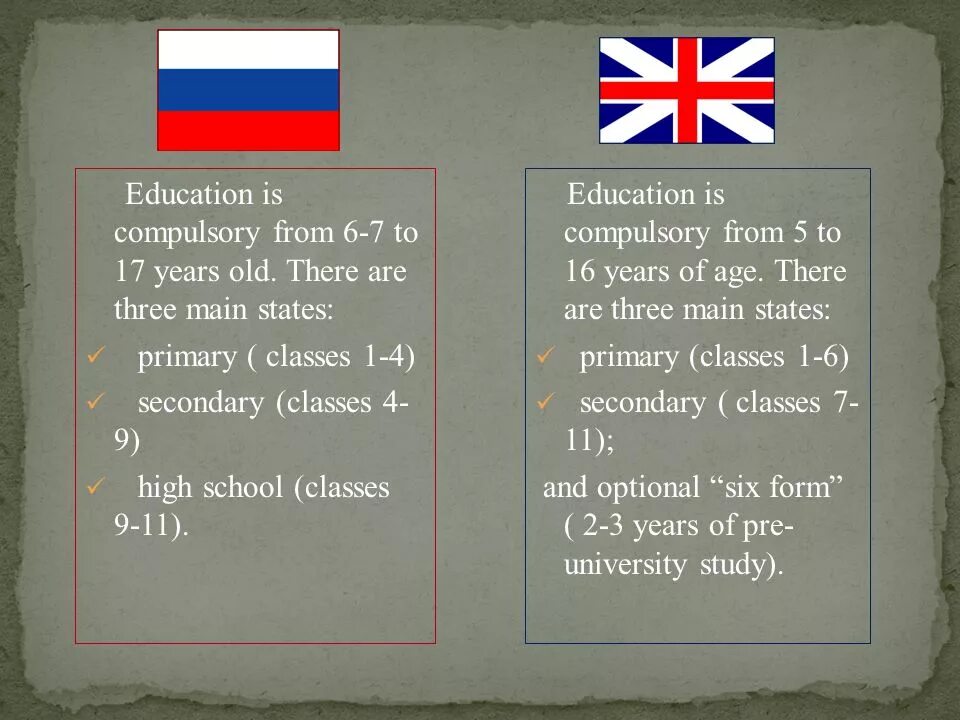 Сравнение британской и русской системы образования. Образование в Англии и России. Сравнение Великобритании и России. Образование в России на английском.