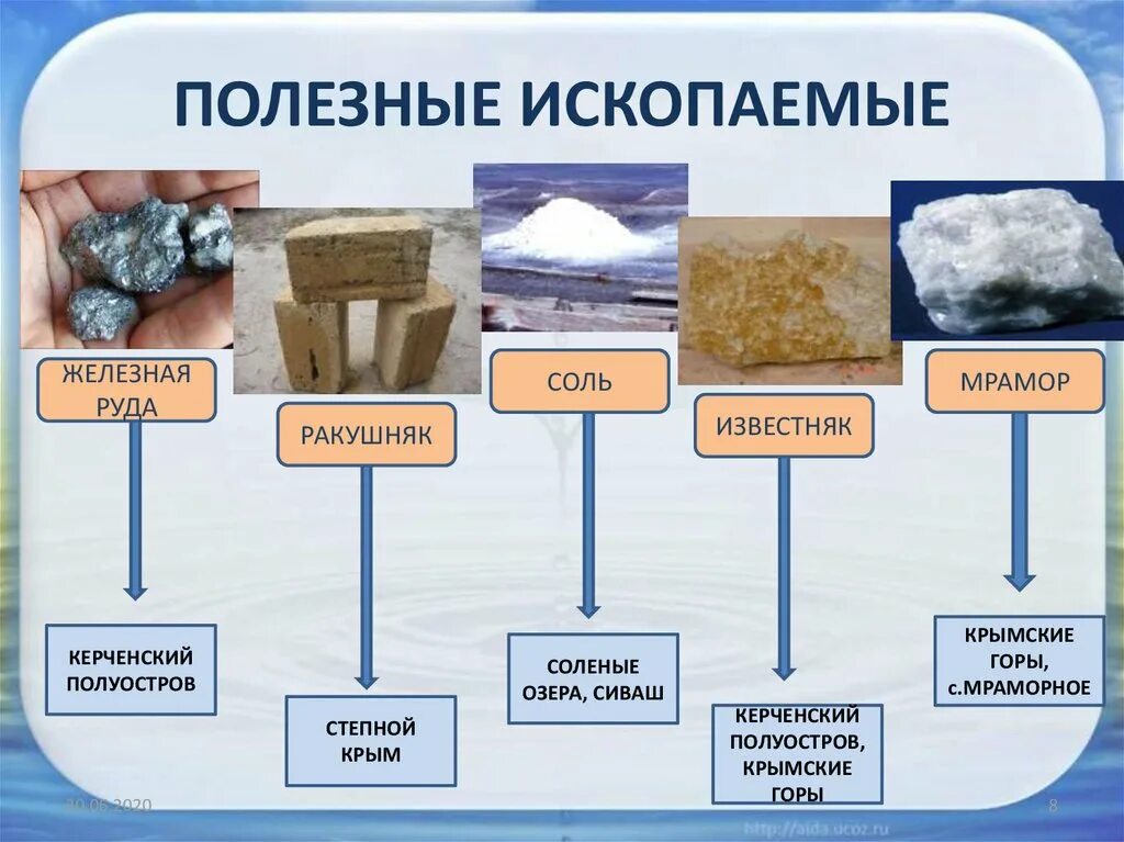 Полезные ископаемые Крыма. Припрдные Богатская Крыма. Что добывают в Крыму полезные ископаемые. Полезные ископаемые Крыма кратко.